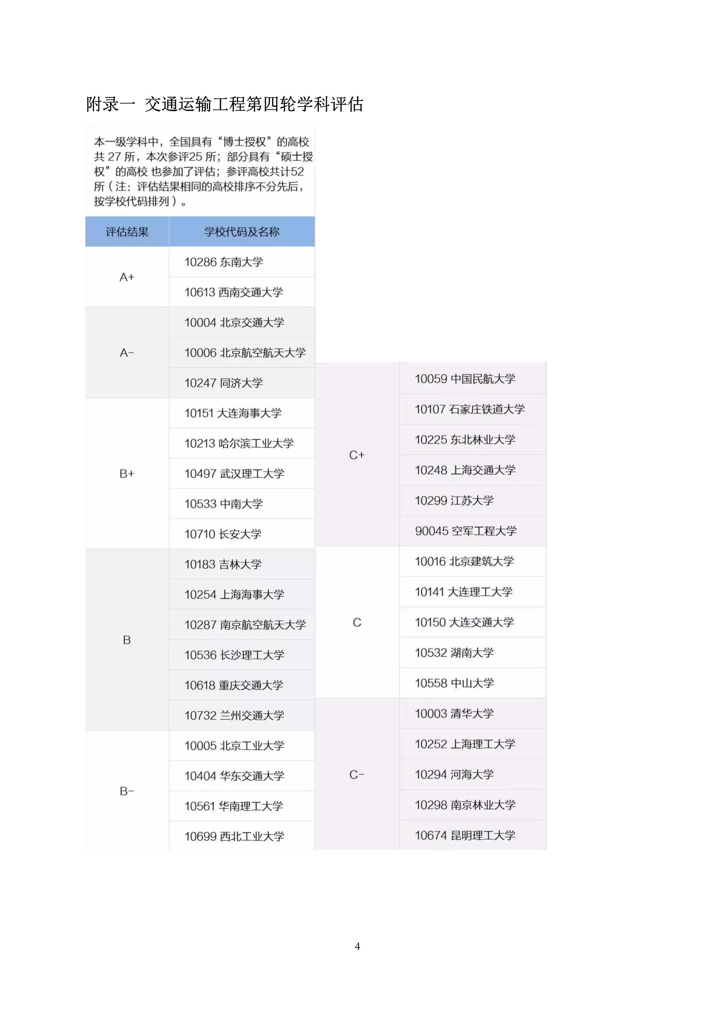 第5号公告-福利吧
2020年硕士研究生考生调剂办法_4