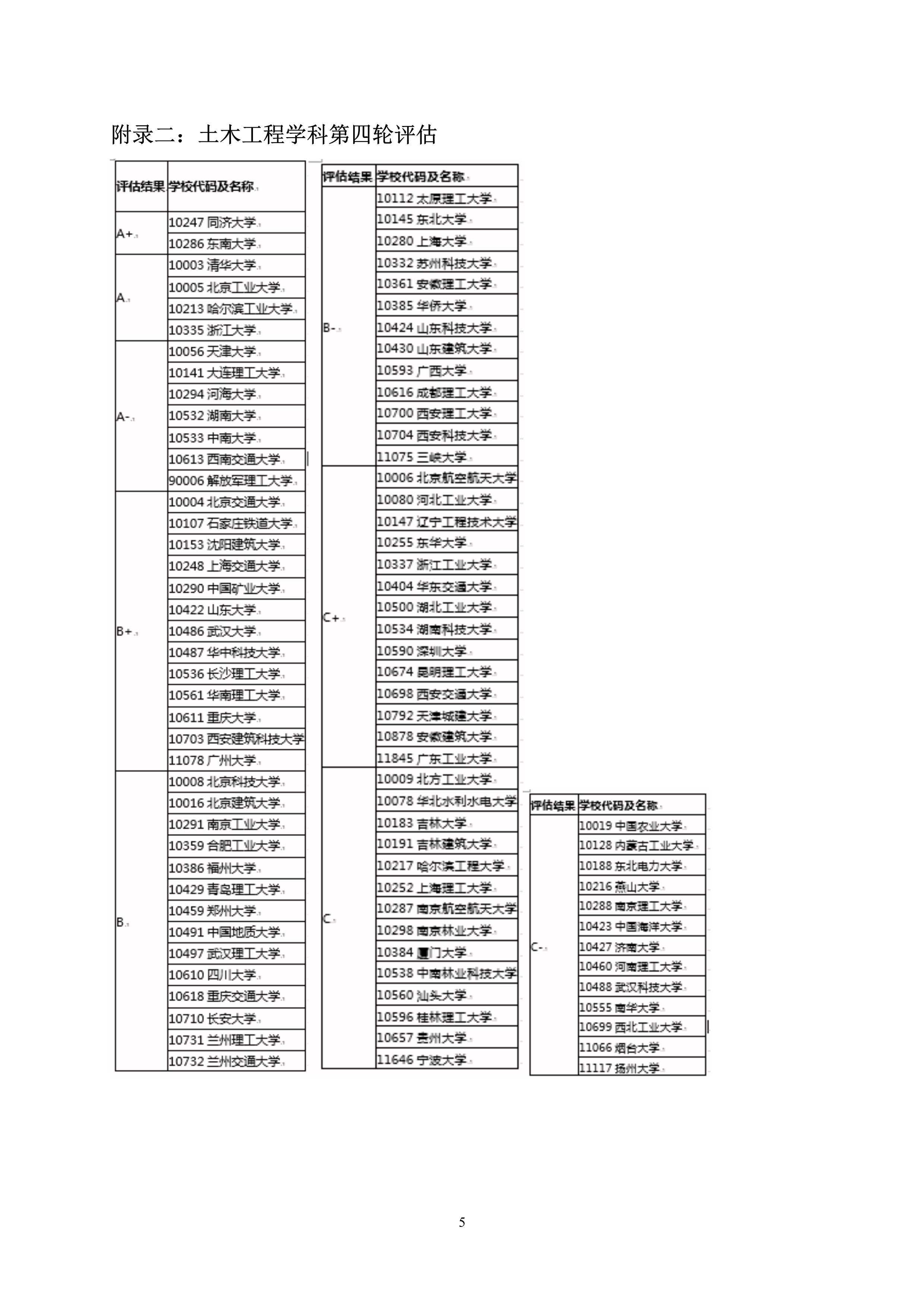 第5号公告-福利吧
2020年硕士研究生考生调剂办法_5